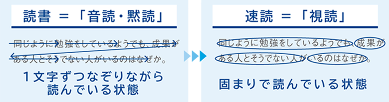 読書と速読の違い