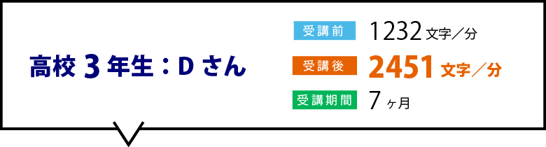 高校3年生：Dさん